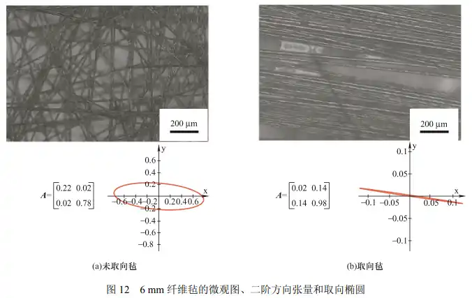 柔性再生碳纤维湿法取向仿真模拟及其复合材料性能研究的图18