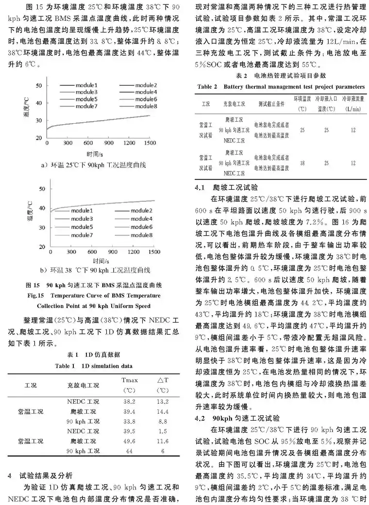 基于Star_CCM__AMEsim联合仿真的液冷电池包热管理_潘巍_页面_6.jpg