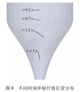 柔性再生碳纤维湿法取向仿真模拟及其复合材料性能研究的图14