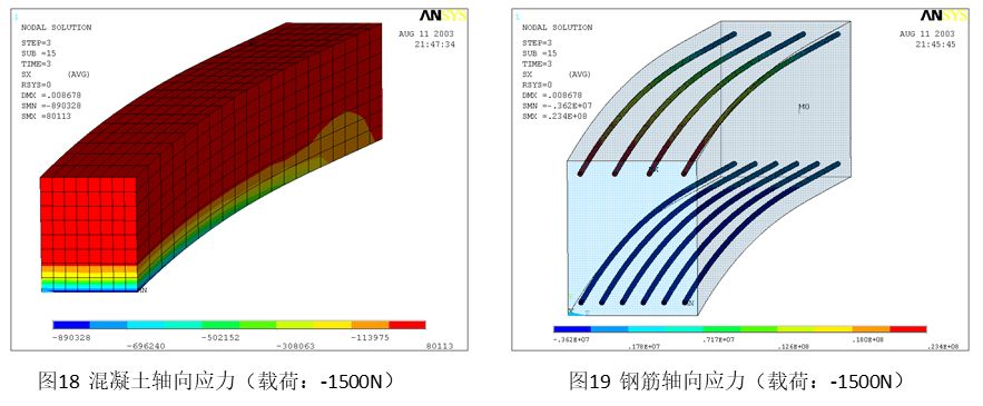 ANSYS钢筋混凝土结构开裂计算介绍 附ANSYS土木工程应用实例下载的图10