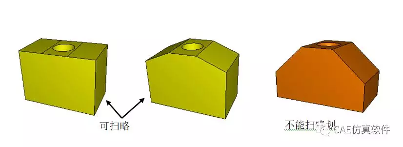ABAQUS之网格划分技术的图8
