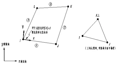 Ansys结构分析单元类型大全，实体单元、梁单元、杆单元...如何选择？附ansys学习资源的图10