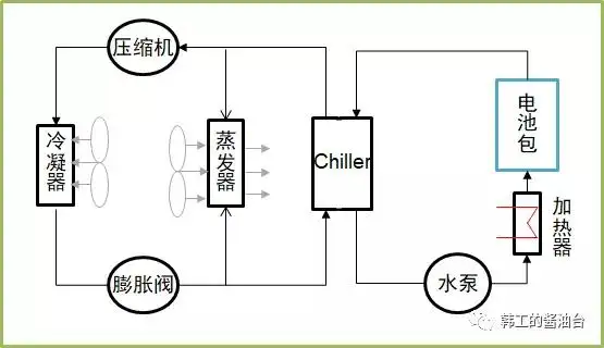 电池热管理仿真（三）：三维仿真边界条件和算法的图2