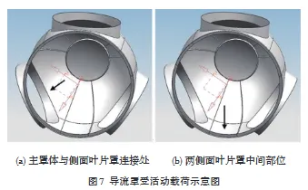 基于ANSYS的风力发电机导流罩结构强度分析的图18