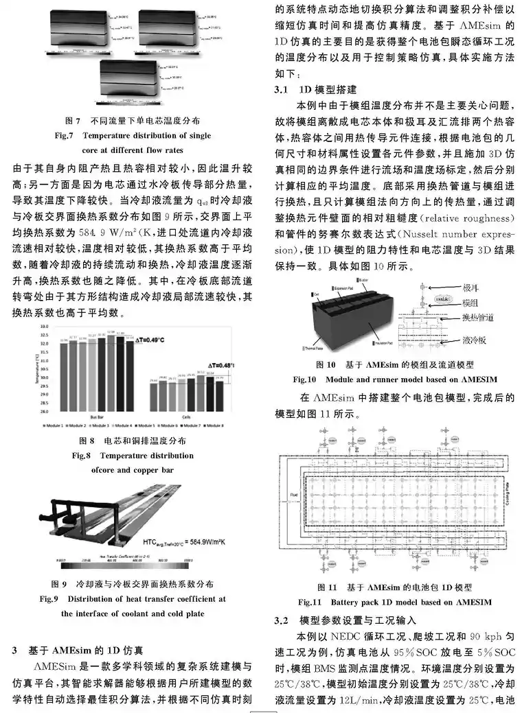 基于Star_CCM__AMEsim联合仿真的液冷电池包热管理_潘巍_页面_4.jpg