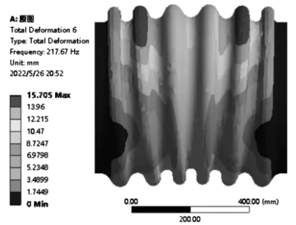 基于ANSYS的波纹管波形参数对平面失稳影响的分析的图7