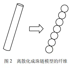 柔性再生碳纤维湿法取向仿真模拟及其复合材料性能研究的图2