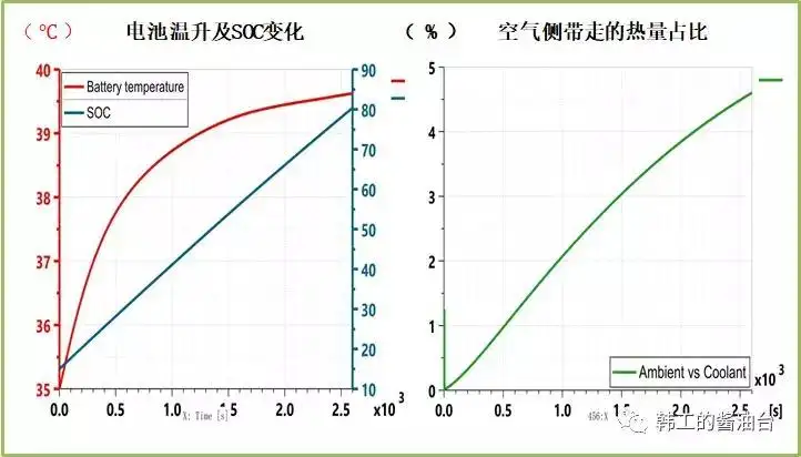 电池热管理仿真（三）：三维仿真边界条件和算法的图4