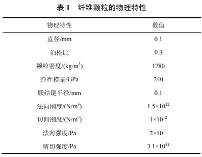 柔性再生碳纤维湿法取向仿真模拟及其复合材料性能研究的图11