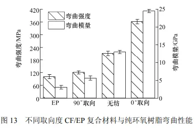 柔性再生碳纤维湿法取向仿真模拟及其复合材料性能研究的图19