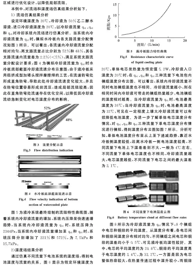 基于Star_CCM__AMEsim联合仿真的液冷电池包热管理_潘巍_页面_3.jpg