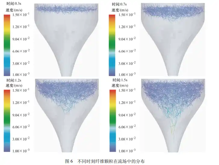 柔性再生碳纤维湿法取向仿真模拟及其复合材料性能研究的图12