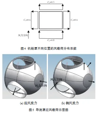 基于ANSYS的风力发电机导流罩结构强度分析的图12