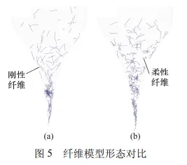 柔性再生碳纤维湿法取向仿真模拟及其复合材料性能研究的图10