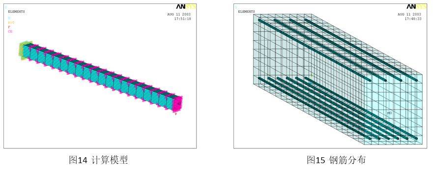 ANSYS钢筋混凝土结构开裂计算介绍 附ANSYS土木工程应用实例下载的图8