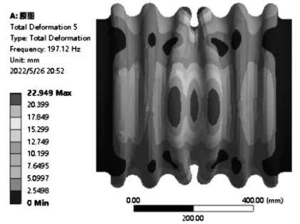 基于ANSYS的波纹管波形参数对平面失稳影响的分析的图6