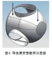 基于ANSYS的风力发电机导流罩结构强度分析的图17