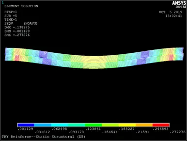 ANSYS经典案例在Workbench中实现 | 某钢筋混凝土结构分析的图14