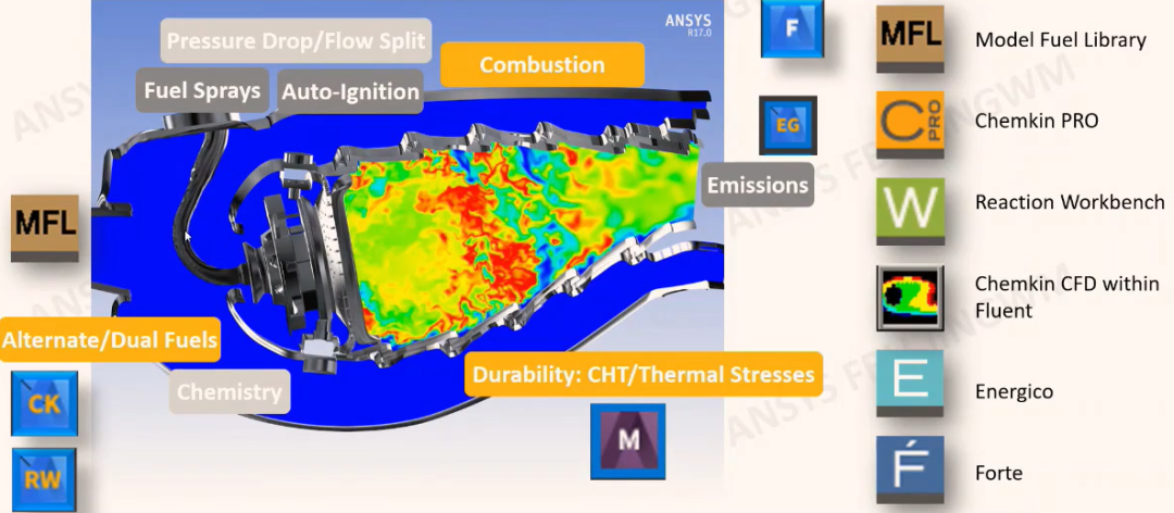 附资料下载| ANSYS 2022 燃烧与化学反应功能更新的图4