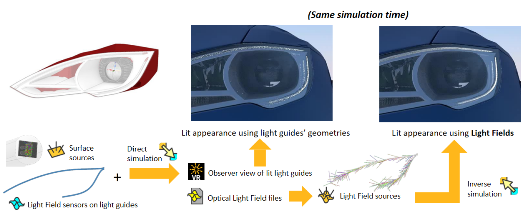 ANSYS SPEOS 2022 R1大更新，功能强到炸裂！的图3