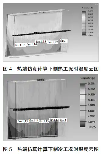 基于ANSYS仿真的半导体温控装置的研究的图5