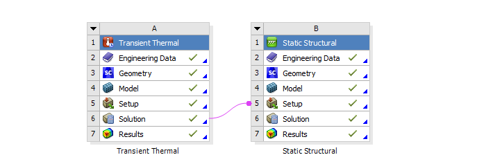 OpticStudio STAR 模块：Ansys 数据导出扩展的图2