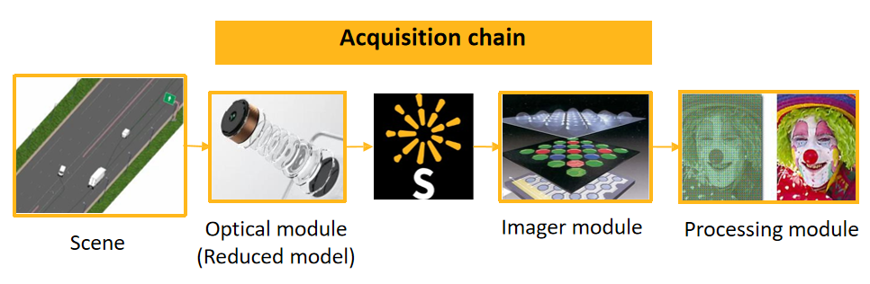 ANSYS SPEOS 2022 R1大更新，功能强到炸裂！的图17