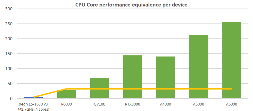 ANSYS SPEOS 2022 R1大更新，功能强到炸裂！的图14