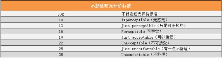 ANSYS SPEOS眩光分析 | 光不仅要亮，更要亮得有意义！的图5