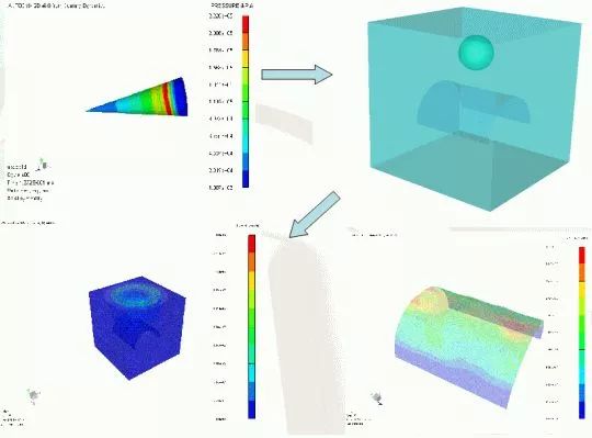 爆炸仿真又一利器ANSYS AUTODYN介绍 附AUTODYN工程动力分析及应用实例下载的图3