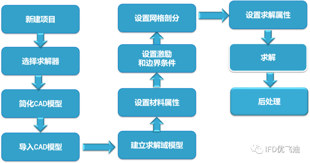 ANSYS低压电器设计解决方案的图8