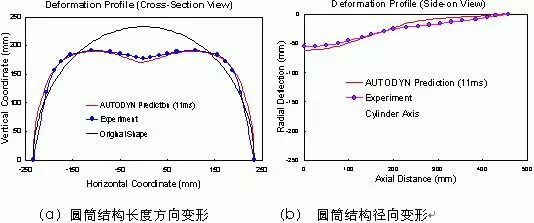 爆炸仿真又一利器ANSYS AUTODYN介绍 附AUTODYN工程动力分析及应用实例下载的图2