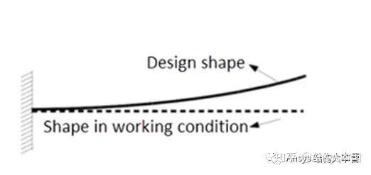 如何利用Ansys Mechanical进行反向分析？的图2