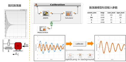 PIDO智能仿真 | Ansys optiSLang实现仿真流程集成与多学科优化的图7