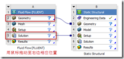 ANSYS Workbench单向流固耦合案例 附ANSYS流固耦合分析与工程实例下载的图1