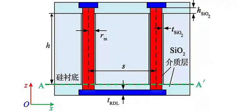 基于ANSYS HFSS三维集成电感设计的图2