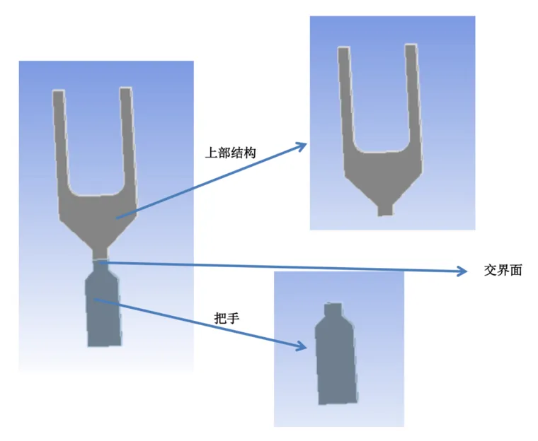 ANSYS Mechanical 2022 R1 新功能 | 模态综合法(CMS)的图1