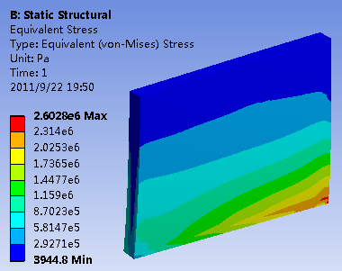 ANSYS Workbench单向流固耦合案例 附ANSYS流固耦合分析与工程实例下载的图18