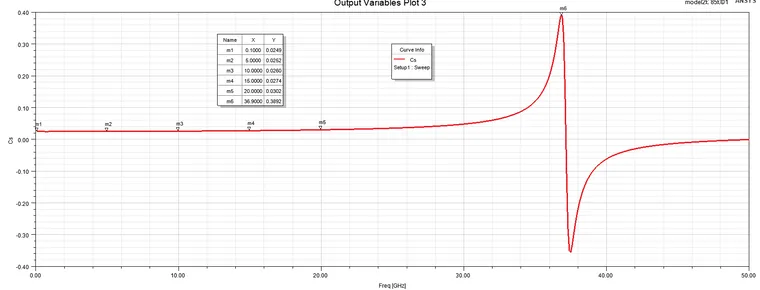 基于ANSYS HFSS三维集成电感设计的图7