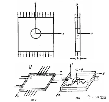 浅谈平面应力和平面问题及其ANSYS实现的图4