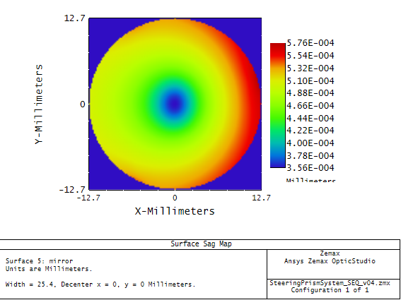 Ansys ZEMAX STAR模块功能介绍的图8