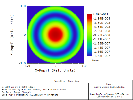 Ansys ZEMAX STAR模块功能介绍的图2