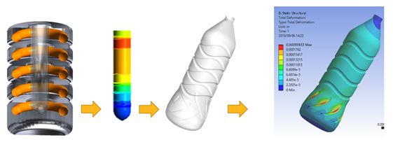 PIDO智能仿真 | Ansys optiSLang实现仿真流程集成与多学科优化的图2