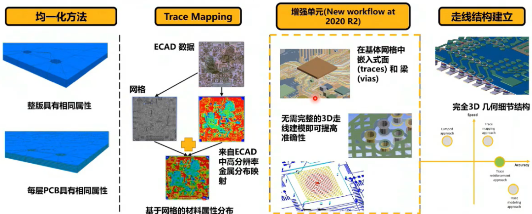 附资料下载| ANSYS 2022 电子产品结构可靠性功能更新的图2