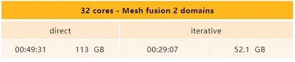 ANSYS HFSS 2023 R1新功能的图6