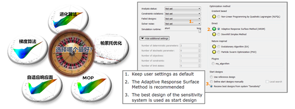 PIDO智能仿真 | Ansys optiSLang实现仿真流程集成与多学科优化的图9