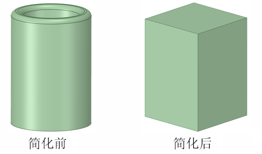 仿真应用 | ANSYS Icepak 散热仿真系列-CAD模型的识别与简化的图2