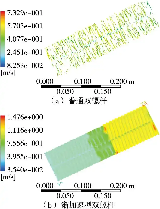 基于ANSYS/CFX渐加速双螺杆设计及三维流场分析的图9