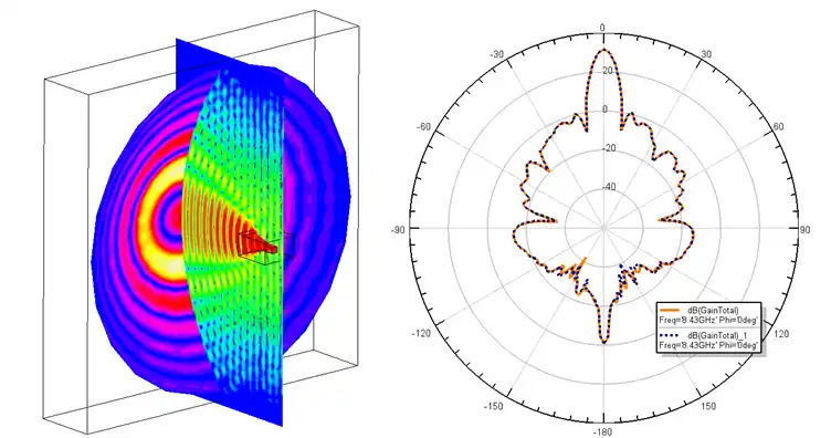 ANSYS HFSS 2023 R1新功能的图5