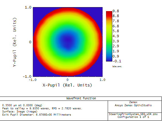 Ansys ZEMAX STAR模块功能介绍的图7